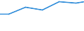 Verkaufte Produktion 33205090 Installation von anderen elektrischen Geräten, a.n.g. (ohne elektrische Signaleinrichtungen für Autobahnen, Straßen usw.)                                                              /in 1000 Euro /Meldeland: EU15