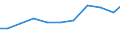 Verkaufte Produktion 33206000 Planung und Installation von industriellen Prozesssteuerungsanlagen                                                                                                             /in 1000 Euro /Meldeland: Niederlande