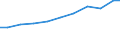 Verkaufte Produktion 33206000 Planung und Installation von industriellen Prozesssteuerungsanlagen                                                                                                             /in 1000 Euro /Meldeland: Deutschland