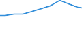 Verkaufte Produktion 33206000 Planung und Installation von industriellen Prozesssteuerungsanlagen                                                                                                                 /in 1000 Euro /Meldeland: Italien