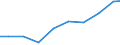 Verkaufte Produktion 33206000 Planung und Installation von industriellen Prozesssteuerungsanlagen                                                                                                                /in 1000 Euro /Meldeland: Norwegen