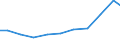 Verkaufte Produktion 33206000 Planung und Installation von industriellen Prozesssteuerungsanlagen                                                                                                              /in 1000 Euro /Meldeland: Österreich