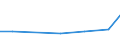 Production sold 33206000 Design and assembly of industrial process control equipment and automated production plants                                                                                                /in 1000 Euro /Rep.Cnt: Estonia