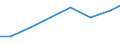 Verkaufte Produktion 33206000 Planung und Installation von industriellen Prozesssteuerungsanlagen                                                                                                                   /in 1000 Euro /Meldeland: Polen