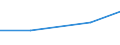 Verkaufte Produktion 33206000 Planung und Installation von industriellen Prozesssteuerungsanlagen                                                                                                               /in 1000 Euro /Meldeland: Slowenien