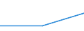 Verkaufte Produktion 33206000 Planung und Installation von industriellen Prozesssteuerungsanlagen                                                                                                                 /in 1000 Euro /Meldeland: Serbien