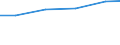 Verkaufte Produktion 33206000 Planung und Installation von industriellen Prozesssteuerungsanlagen                                                                                                                    /in 1000 Euro /Meldeland: EU15