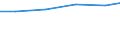 Verkaufte Produktion 33206000 Planung und Installation von industriellen Prozesssteuerungsanlagen                                                                                                                    /in 1000 Euro /Meldeland: EU25