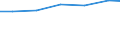 Verkaufte Produktion 33206000 Planung und Installation von industriellen Prozesssteuerungsanlagen                                                                                                                    /in 1000 Euro /Meldeland: EU27