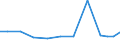 Exports 399900Z0 Prefabricated buildings of plastics, concrete or aluminium                                                                                                                                          /in 1000 Euro /Rep.Cnt: Sweden