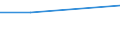 Verkaufte Produktion 399900Z4 Haarnadeln, Frisiernadeln, Haarklammern, Lockenwickler und ähnliche Waren und Teile davon (ausgenommen Elektrowärmegeräte zur Haarpflege)                                             /in 1000 kg /Meldeland: Italien