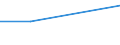 Verkaufte Produktion 399900Z4 Haarnadeln, Frisiernadeln, Haarklammern, Lockenwickler und ähnliche Waren und Teile davon (ausgenommen Elektrowärmegeräte zur Haarpflege)                                           /in 1000 Euro /Meldeland: Italien