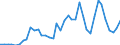 Handelsstrom: Exporte / Maßeinheit: Werte / Partnerland: World / Meldeland: Spain