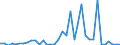 Handelsstrom: Exporte / Maßeinheit: Werte / Partnerland: World / Meldeland: Sweden