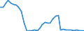 Handelsstrom: Exporte / Maßeinheit: Werte / Partnerland: World / Meldeland: Switzerland incl. Liechtenstein