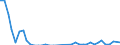 Flow: Exports / Measure: Values / Partner Country: World / Reporting Country: United Kingdom