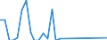 Flow: Exports / Measure: Values / Partner Country: Brunei Darussalam / Reporting Country: Australia