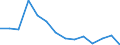 Flow: Exports / Measure: Values / Partner Country: France excl. Monaco & overseas / Reporting Country: Canada