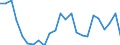 Handelsstrom: Exporte / Maßeinheit: Werte / Partnerland: France excl. Monaco & overseas / Meldeland: Germany