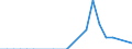 Flow: Exports / Measure: Values / Partner Country: France incl. Monaco & overseas / Reporting Country: Poland