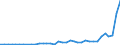 Flow: Exports / Measure: Values / Partner Country: World / Reporting Country: Austria