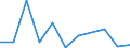 Flow: Exports / Measure: Values / Partner Country: World / Reporting Country: Chile