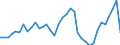 Flow: Exports / Measure: Values / Partner Country: World / Reporting Country: France incl. Monaco & overseas