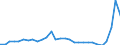 Flow: Exports / Measure: Values / Partner Country: World / Reporting Country: Hungary