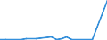 Flow: Exports / Measure: Values / Partner Country: World / Reporting Country: Luxembourg