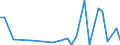 Flow: Exports / Measure: Values / Partner Country: World / Reporting Country: Mexico