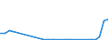 Flow: Exports / Measure: Values / Partner Country: World / Reporting Country: Poland