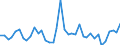 Flow: Exports / Measure: Values / Partner Country: World / Reporting Country: Spain