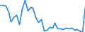 Flow: Exports / Measure: Values / Partner Country: World / Reporting Country: USA incl. PR. & Virgin Isds.