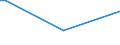 Flow: Exports / Measure: Values / Partner Country: France incl. Monaco & overseas / Reporting Country: Germany