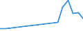 Flow: Exports / Measure: Values / Partner Country: France incl. Monaco & overseas / Reporting Country: Hungary