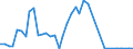 Flow: Exports / Measure: Values / Partner Country: France incl. Monaco & overseas / Reporting Country: Netherlands