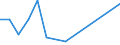 Flow: Exports / Measure: Values / Partner Country: France incl. Monaco & overseas / Reporting Country: United Kingdom