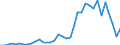 Handelsstrom: Exporte / Maßeinheit: Werte / Partnerland: Malaysia / Meldeland: Australia