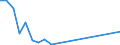 Flow: Exports / Measure: Values / Partner Country: Oman / Reporting Country: Australia