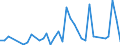 Flow: Exports / Measure: Values / Partner Country: Philippines / Reporting Country: Australia