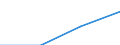 Flow: Exports / Measure: Values / Partner Country: Qatar / Reporting Country: Belgium