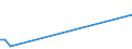 Flow: Exports / Measure: Values / Partner Country: Qatar / Reporting Country: Netherlands