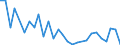 Flow: Exports / Measure: Values / Partner Country: World / Reporting Country: Finland