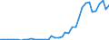 Flow: Exports / Measure: Values / Partner Country: World / Reporting Country: Netherlands