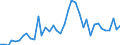 Handelsstrom: Exporte / Maßeinheit: Werte / Partnerland: World / Meldeland: Spain