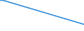 Flow: Exports / Measure: Values / Partner Country: Singapore / Reporting Country: Netherlands