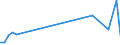 Flow: Exports / Measure: Values / Partner Country: Malaysia / Reporting Country: Canada