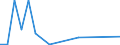 Flow: Exports / Measure: Values / Partner Country: United Kingdom / Reporting Country: Spain