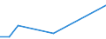 Flow: Exports / Measure: Values / Partner Country: New Caledonia / Reporting Country: New Zealand