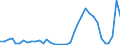 Handelsstrom: Exporte / Maßeinheit: Werte / Partnerland: World / Meldeland: Australia